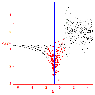 Peres lattice <J3>
